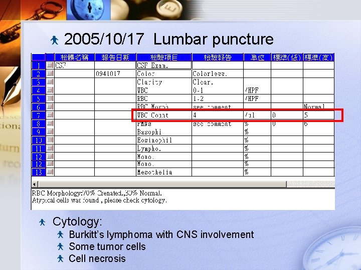 2005/10/17 Lumbar puncture Cytology: Burkitt’s lymphoma with CNS involvement Some tumor cells Cell necrosis