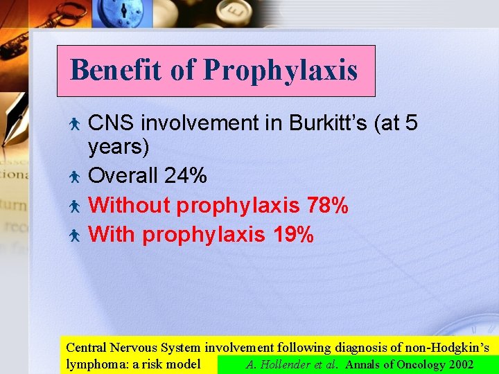 Benefit of Prophylaxis CNS involvement in Burkitt’s (at 5 years) Overall 24% Without prophylaxis