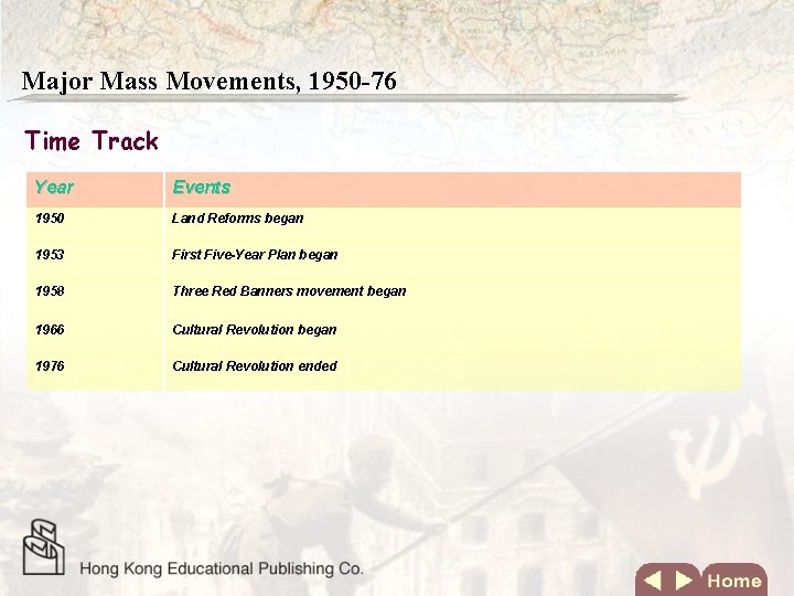 Major Mass Movements, 1950 -76 Time Track Year Events 1950 Land Reforms began 1953