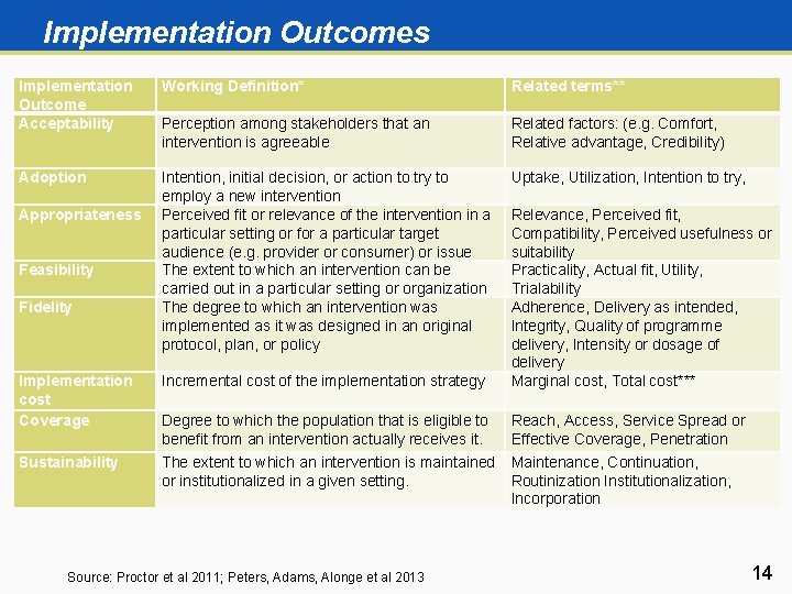 Implementation Outcomes Implementation Outcome Acceptability Working Definition* Related terms** Perception among stakeholders that an