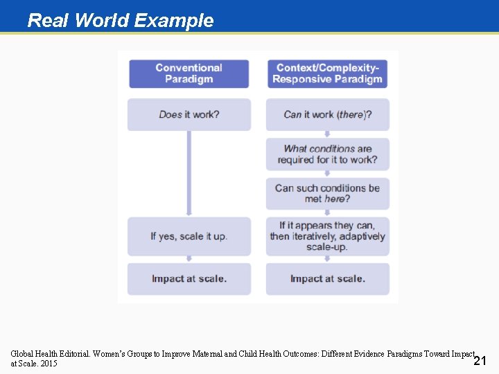 Real World Example Global Health Editorial. Women’s Groups to Improve Maternal and Child Health
