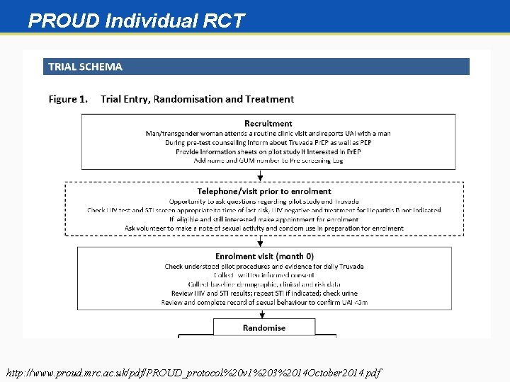 PROUD Individual RCT http: //www. proud. mrc. ac. uk/pdf/PROUD_protocol%20 v 1%203%2014 October 2014. pdf