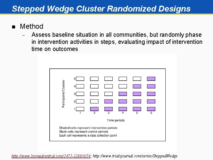 Stepped Wedge Cluster Randomized Designs n Method Assess baseline situation in all communities, but