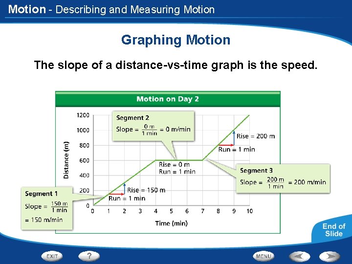 Motion - Describing and Measuring Motion Graphing Motion The slope of a distance-vs-time graph