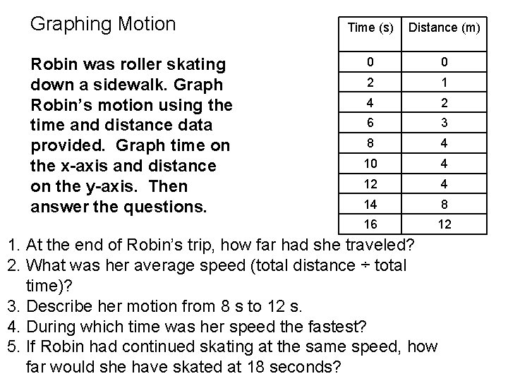 Graphing Motion Robin was roller skating down a sidewalk. Graph Robin’s motion using the