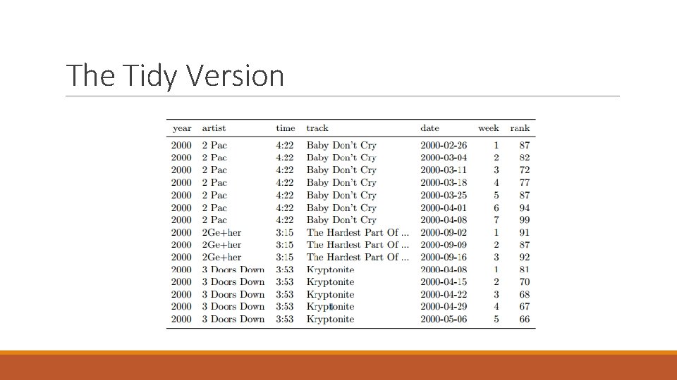 The Tidy Version 