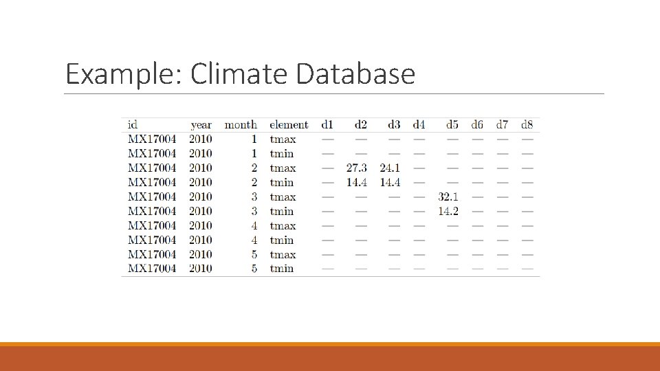 Example: Climate Database 