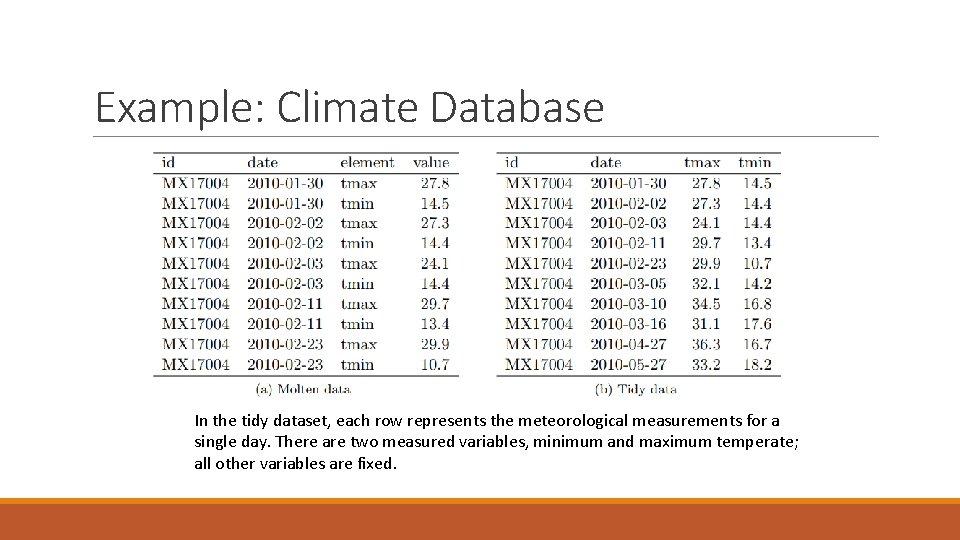 Example: Climate Database In the tidy dataset, each row represents the meteorological measurements for
