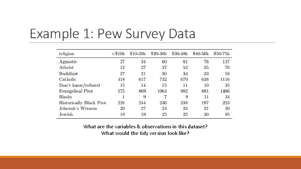 Example 1: Pew Survey Data What are the variables & observations in this dataset?