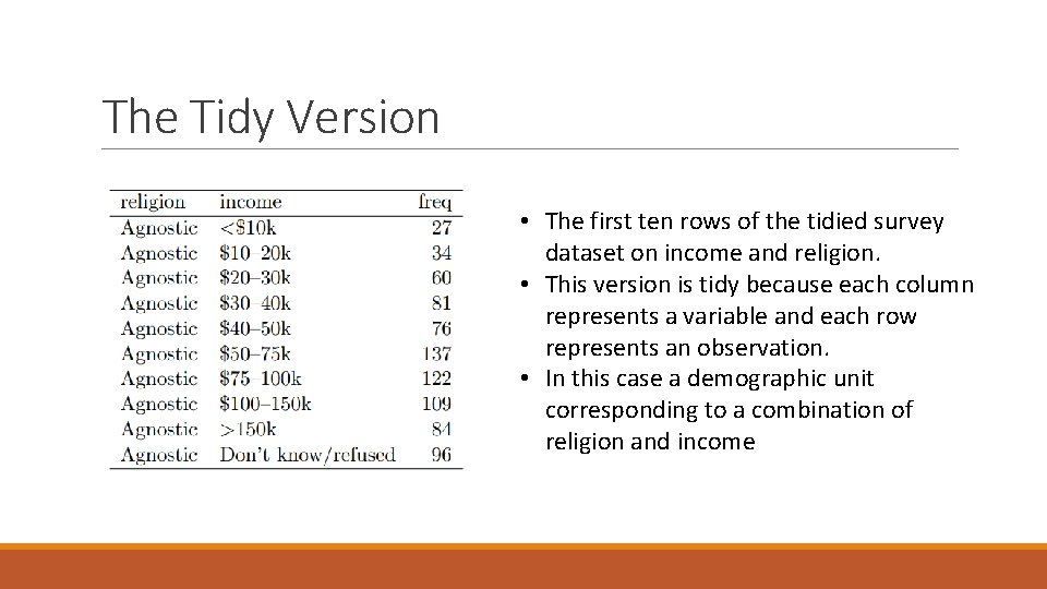 The Tidy Version • The first ten rows of the tidied survey dataset on
