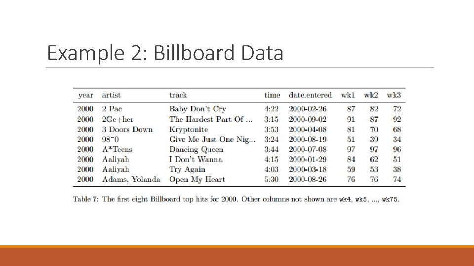 Example 2: Billboard Data 