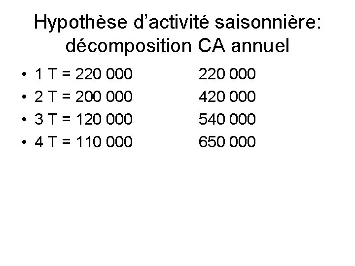 Hypothèse d’activité saisonnière: décomposition CA annuel • • 1 T = 220 000 2