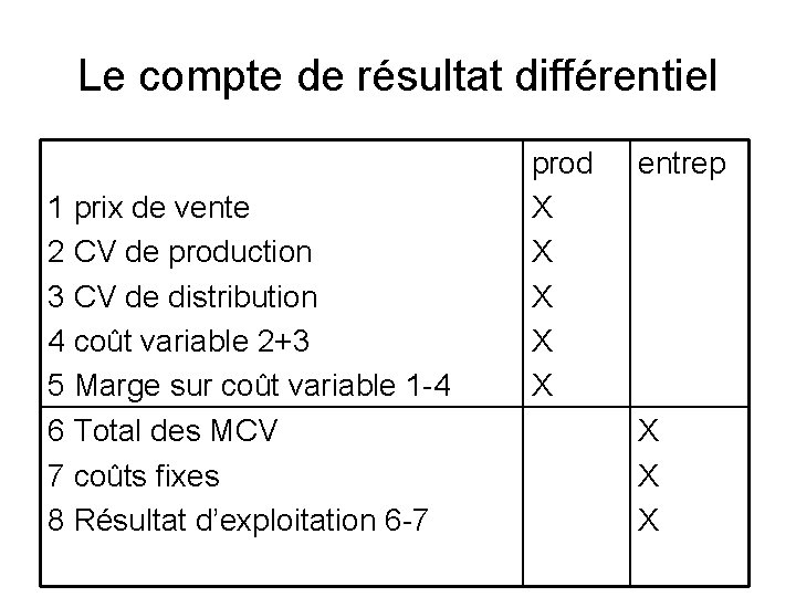 Le compte de résultat différentiel 1 prix de vente 2 CV de production 3