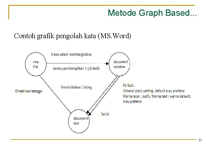 Metode Graph Based. . . Contoh grafik pengolah kata (MS. Word) 11 