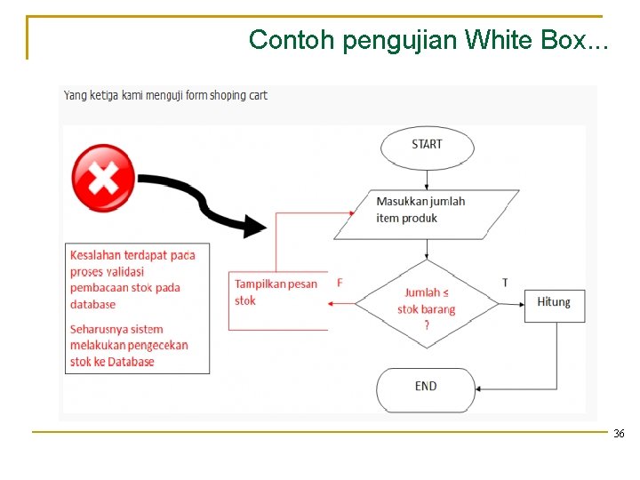 Contoh pengujian White Box. . . 36 