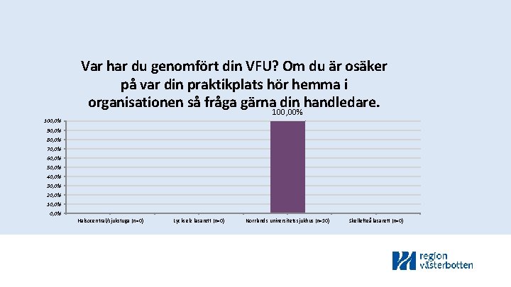 Var har du genomfört din VFU? Om du är osäker på var din praktikplats