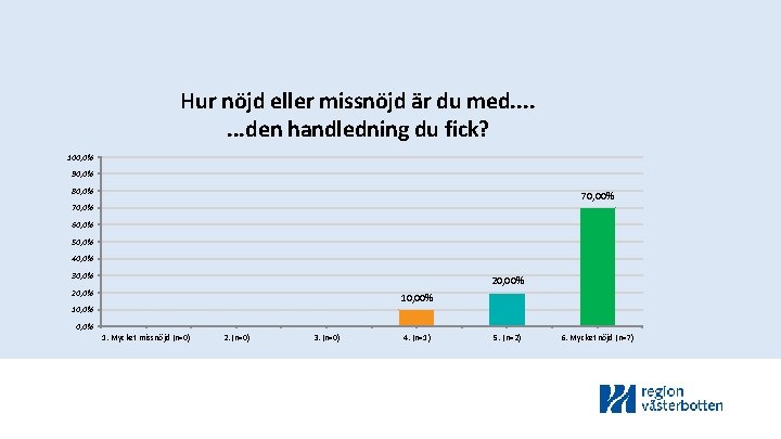 Hur nöjd eller missnöjd är du med. . . . den handledning du fick?