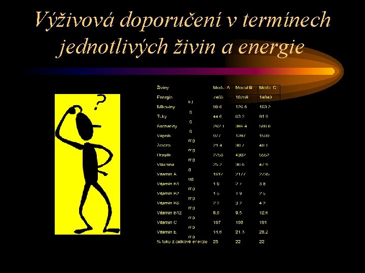 Výživová doporučení v termínech jednotlivých živin a energie 