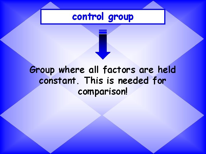 control group Group where all factors are held constant. This is needed for comparison!