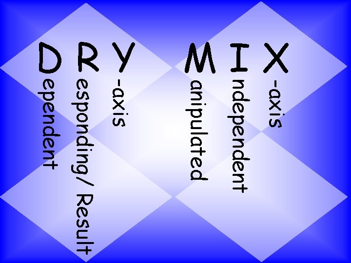 -axis anipulated ndependent MIX ependent esponding/ Result DRY 