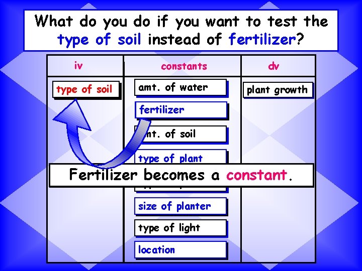 What do you do if you want to test the type of soil instead