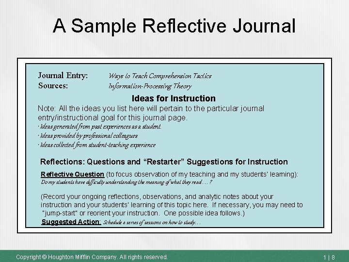 A Sample Reflective Journal Entry: Sources: Ways to Teach Comprehension Tactics Information-Processing Theory Ideas
