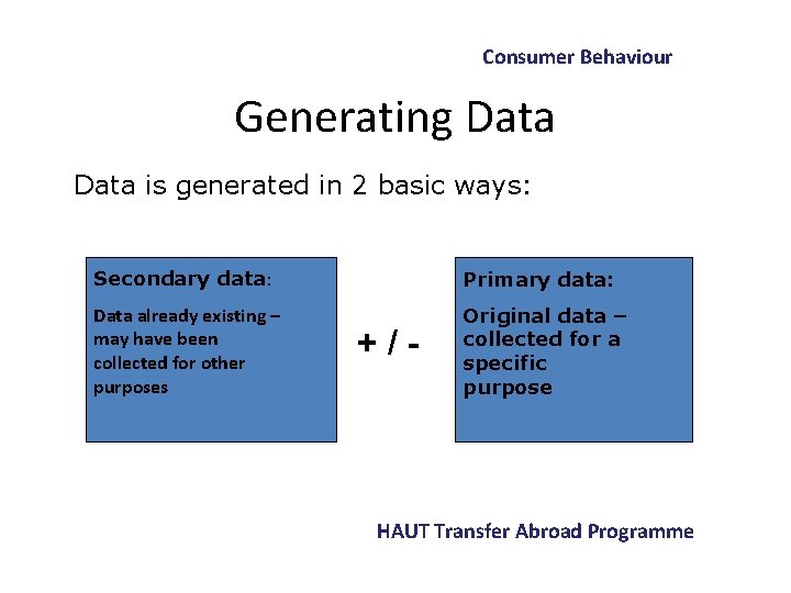 Consumer Behaviour Generating Data is generated in 2 basic ways: Secondary data: Primary data: