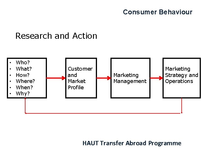 Consumer Behaviour Research and Action • • • Who? What? How? Where? When? Why?