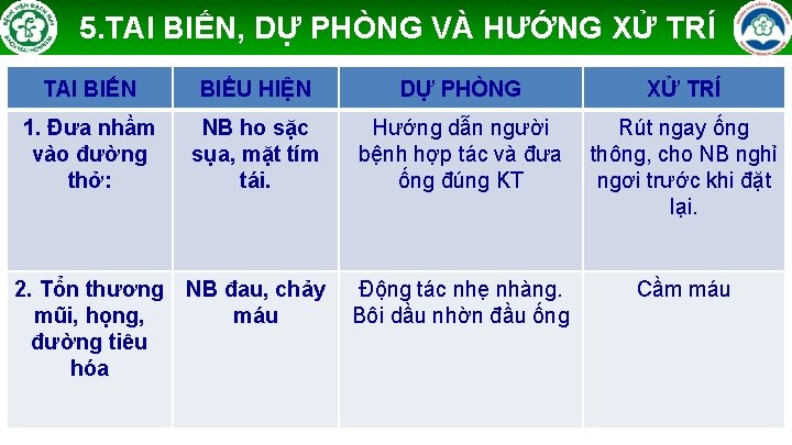 5. TAI BIẾN, DỰ PHÒNG VÀ HƯỚNG XỬ TRÍ TAI BIẾN BIỂU HIỆN DỰ