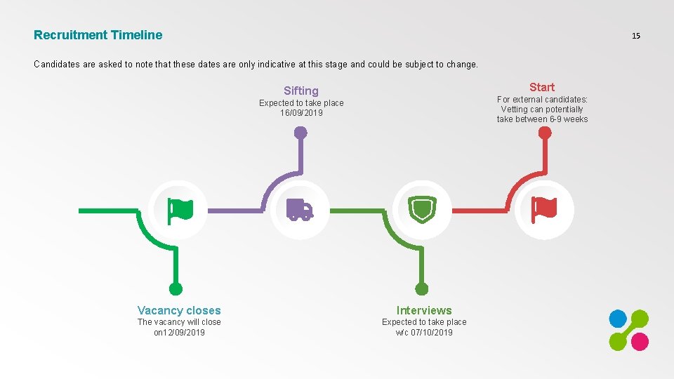 Recruitment Timeline 15 Candidates are asked to note that these dates are only indicative