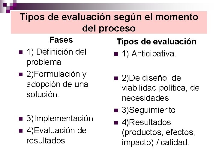 Tipos de evaluación según el momento del proceso n n Fases 1) Definición del