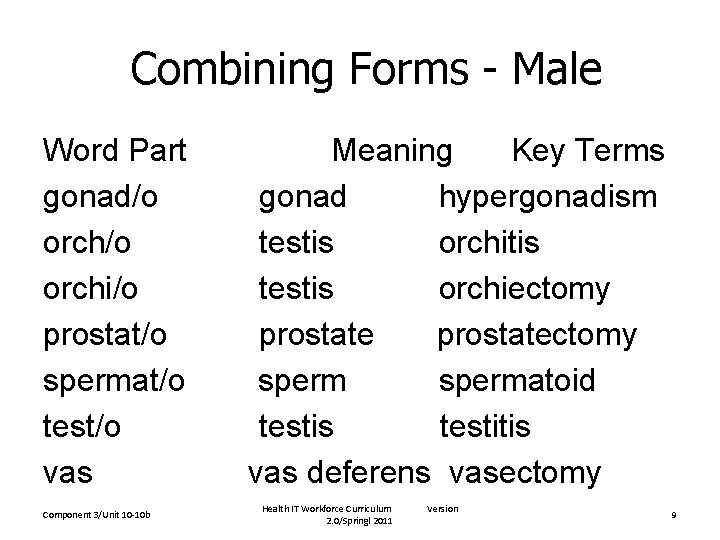 Combining Forms - Male Word Part gonad/o orchi/o prostat/o spermat/o test/o vas Component 3/Unit