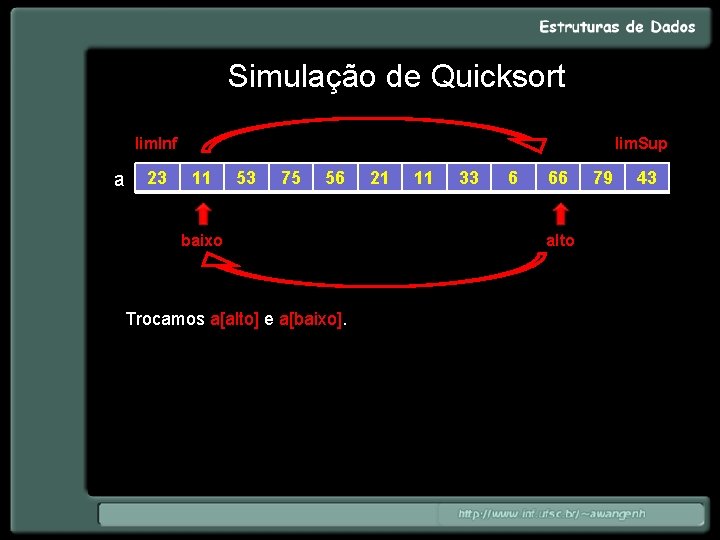 Simulação de Quicksort lim. Inf a 23 lim. Sup 11 53 75 56 baixo