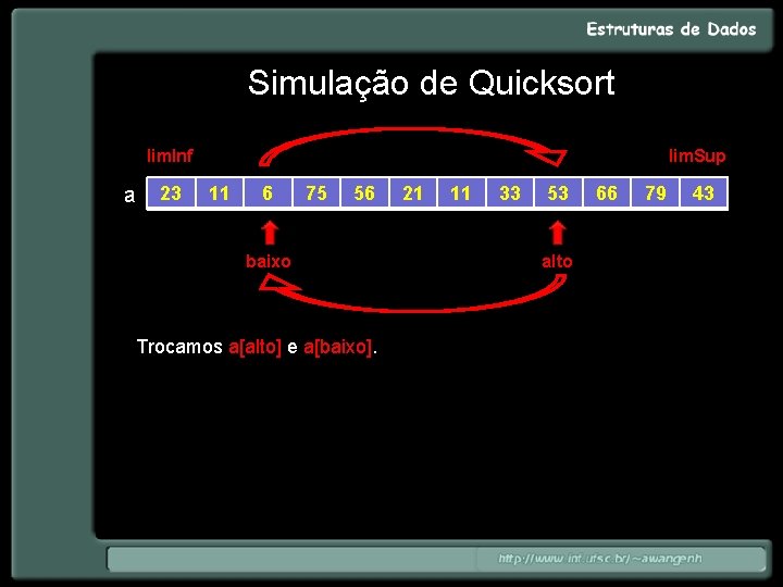Simulação de Quicksort lim. Inf a 23 lim. Sup 11 6 75 56 baixo