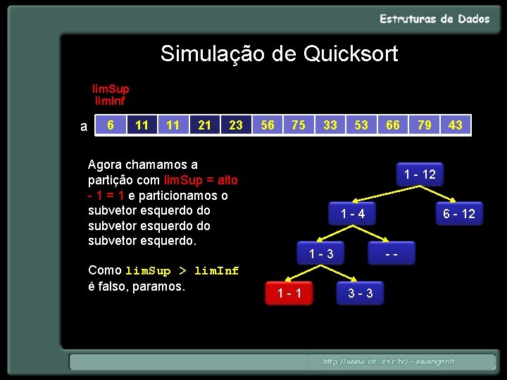 Simulação de Quicksort lim. Sup lim. Inf a 6 11 11 21 23 56