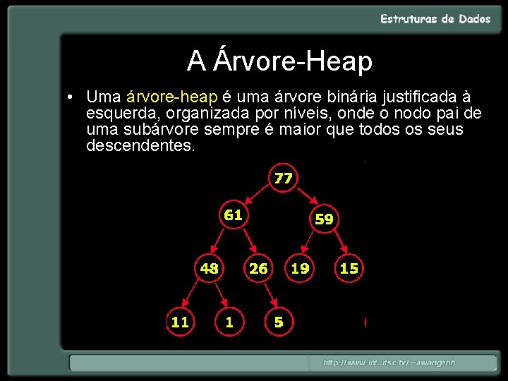 A Árvore-Heap • Uma árvore-heap é uma árvore binária justificada à esquerda, organizada por