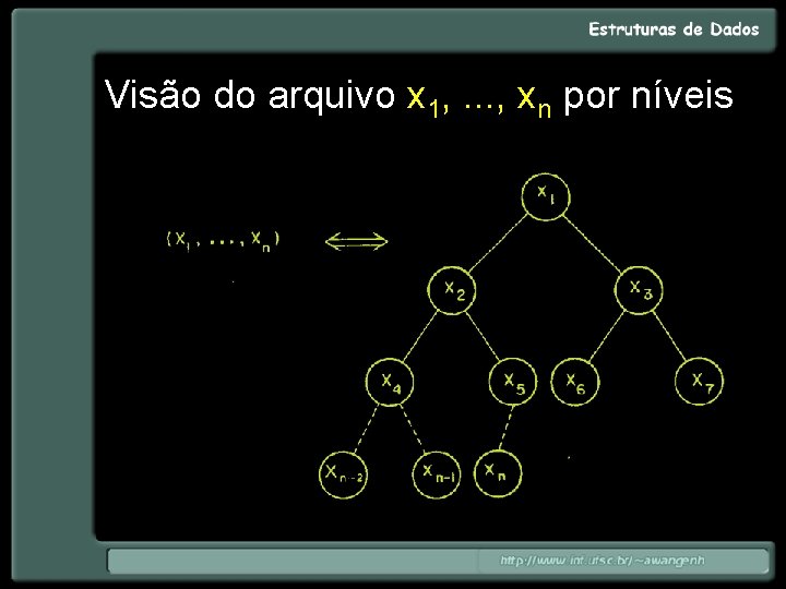 Visão do arquivo x 1, . . . , xn por níveis 