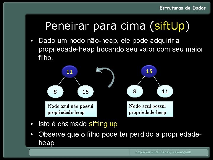 Peneirar para cima (sift. Up) • Dado um nodo não-heap, ele pode adquirir a