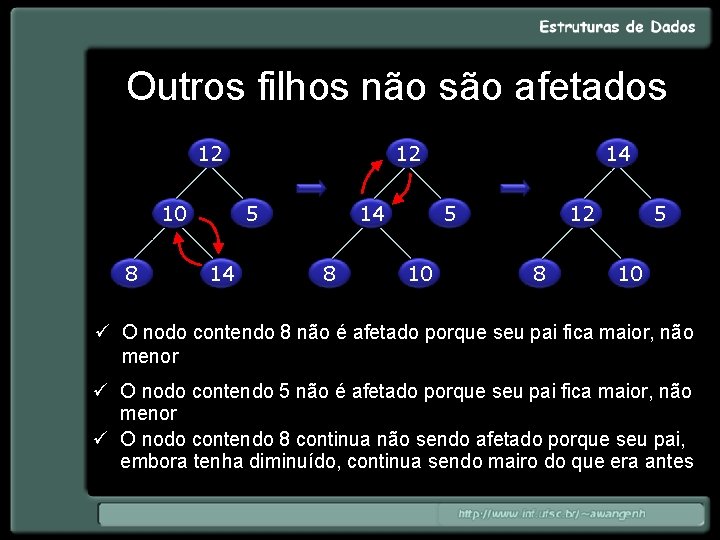 Outros filhos não são afetados 12 10 8 12 5 14 14 8 14