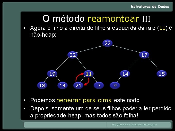 O método reamontoar III • Agora o filho à direita do filho à esquerda