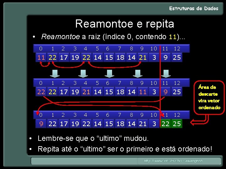 Reamontoe e repita • Reamontoe a raiz (índice 0, contendo 11). . . 0