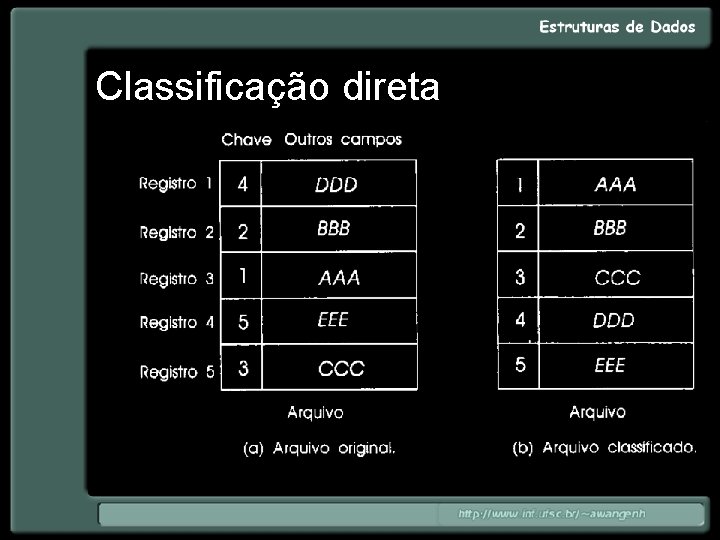 Classificação direta 