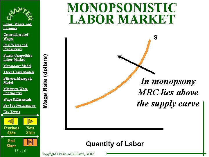 MONOPSONISTIC LABOR MARKET Labor, Wages, and Earnings General Level of Wages S Purely Competitive