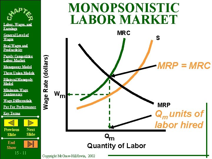 MONOPSONISTIC LABOR MARKET Labor, Wages, and Earnings MRC General Level of Wages S Purely
