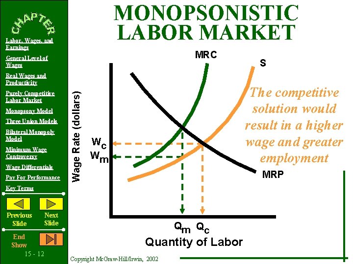 MONOPSONISTIC LABOR MARKET Labor, Wages, and Earnings MRC General Level of Wages Purely Competitive