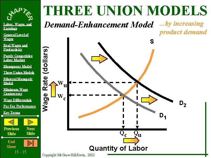 THREE UNION MODELS Labor, Wages, and Earnings Demand-Enhancement Model General Level of Wages Purely