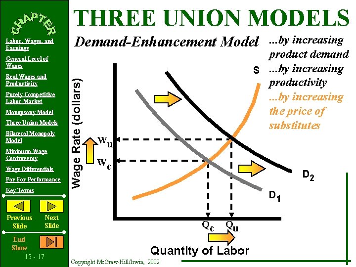 THREE UNION MODELS Labor, Wages, and Earnings . . . by increasing product demand