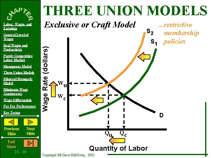 THREE UNION MODELS Labor, Wages, and Earnings Exclusive or Craft Model Real Wages and