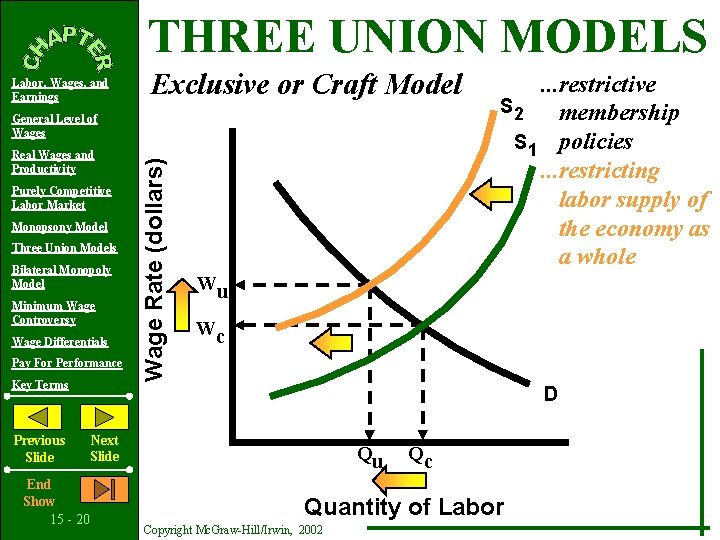 THREE UNION MODELS Labor, Wages, and Earnings Exclusive or Craft Model Real Wages and