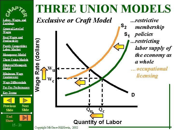 THREE UNION MODELS Labor, Wages, and Earnings Exclusive or Craft Model Real Wages and